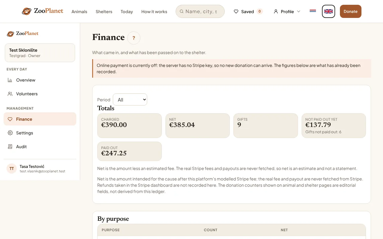 The Finance pane, with the totals and the amount not yet passed on to the shelter highlighted.