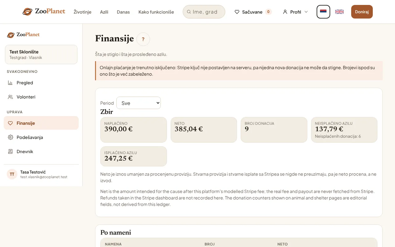 Tabla Finansije sa zbirovima i istaknutim iznosom koji još nije prosleđen azilu.