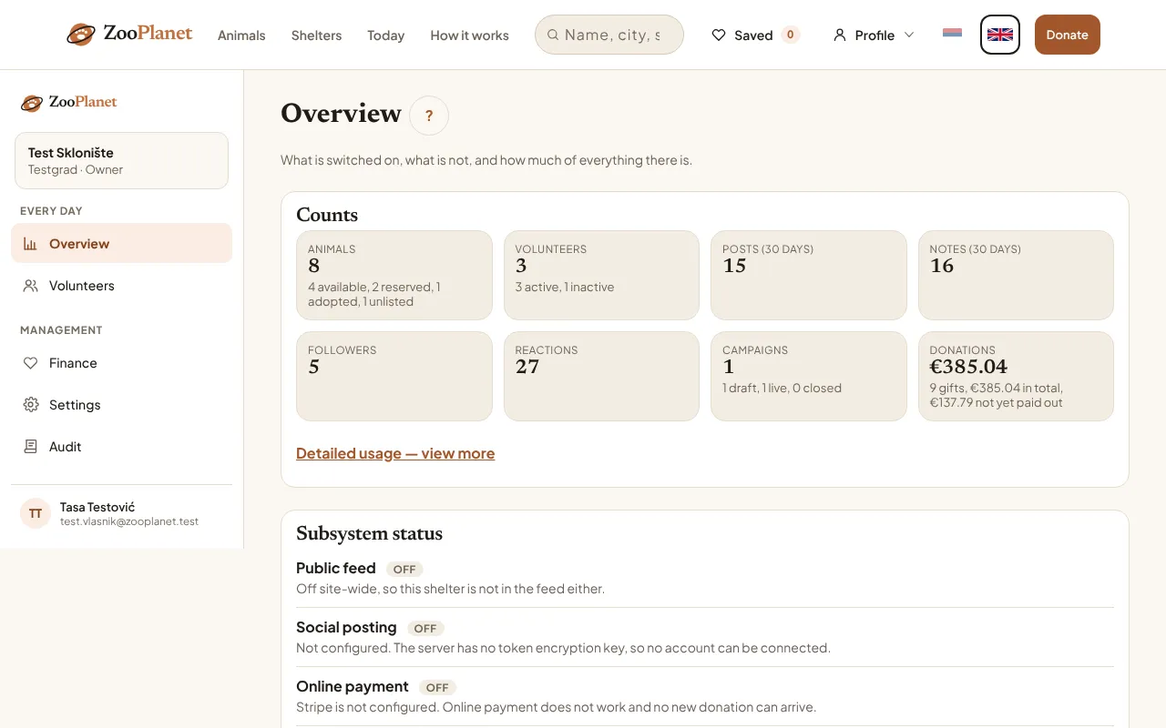 The top of the Overview pane: the pane title, the “?” button and the grid of the shelter’s counts.