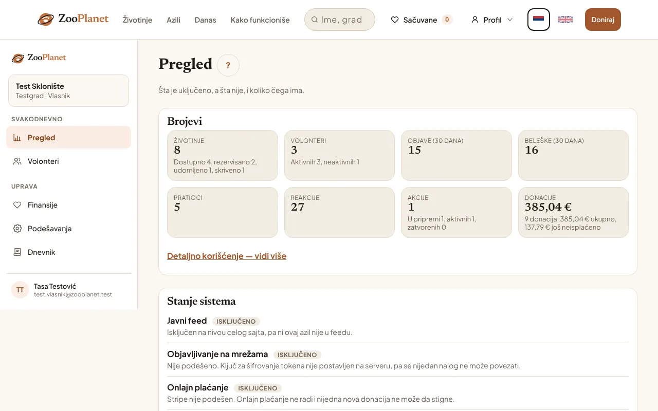 Vrh table Pregled: naslov table, dugme „?“ i mreža sa brojevima azila.