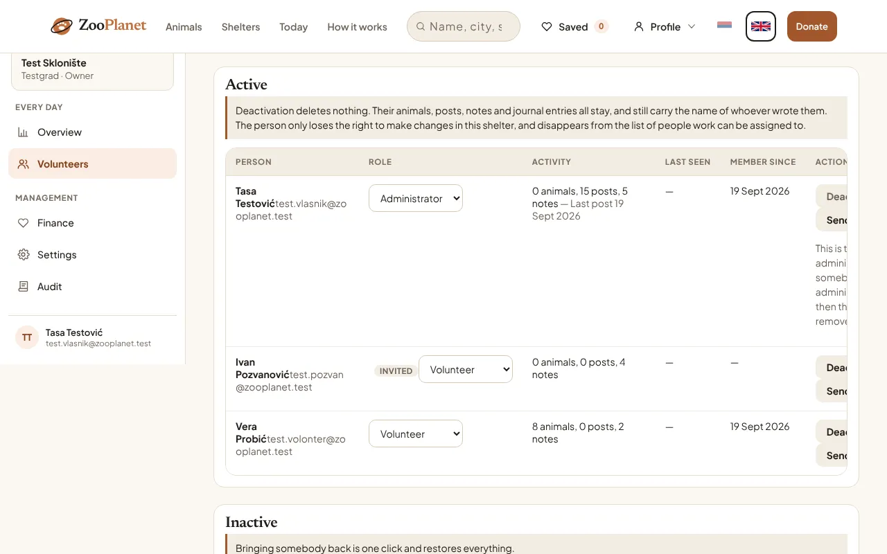 The active volunteer roster, with roles, last activity and the deactivate and invite buttons.